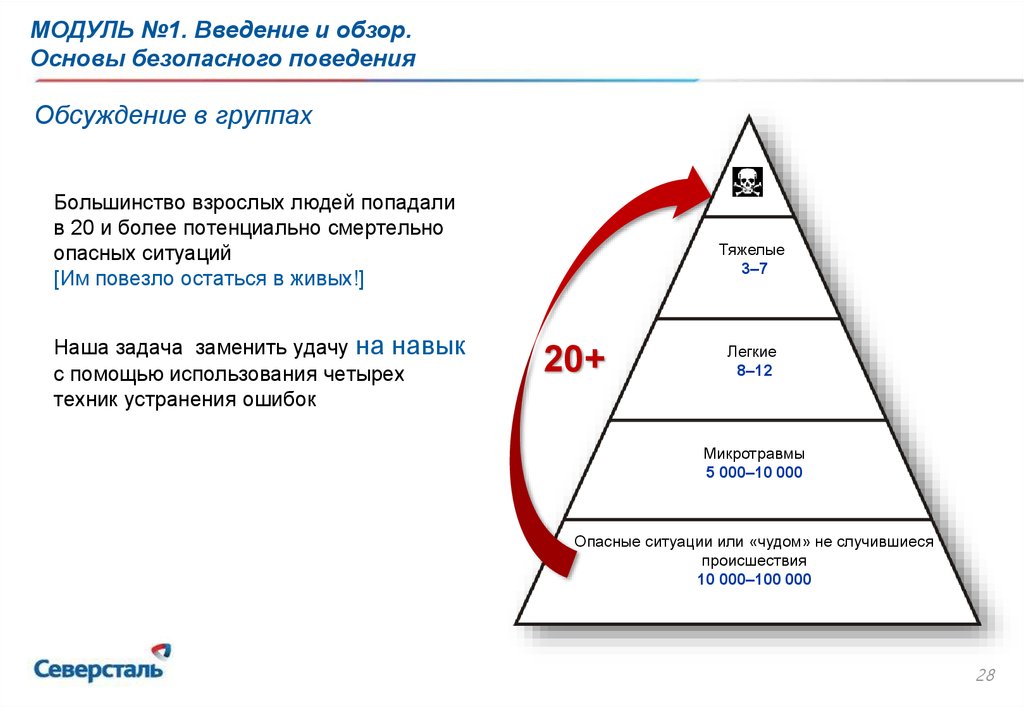 Обсуждение в группах