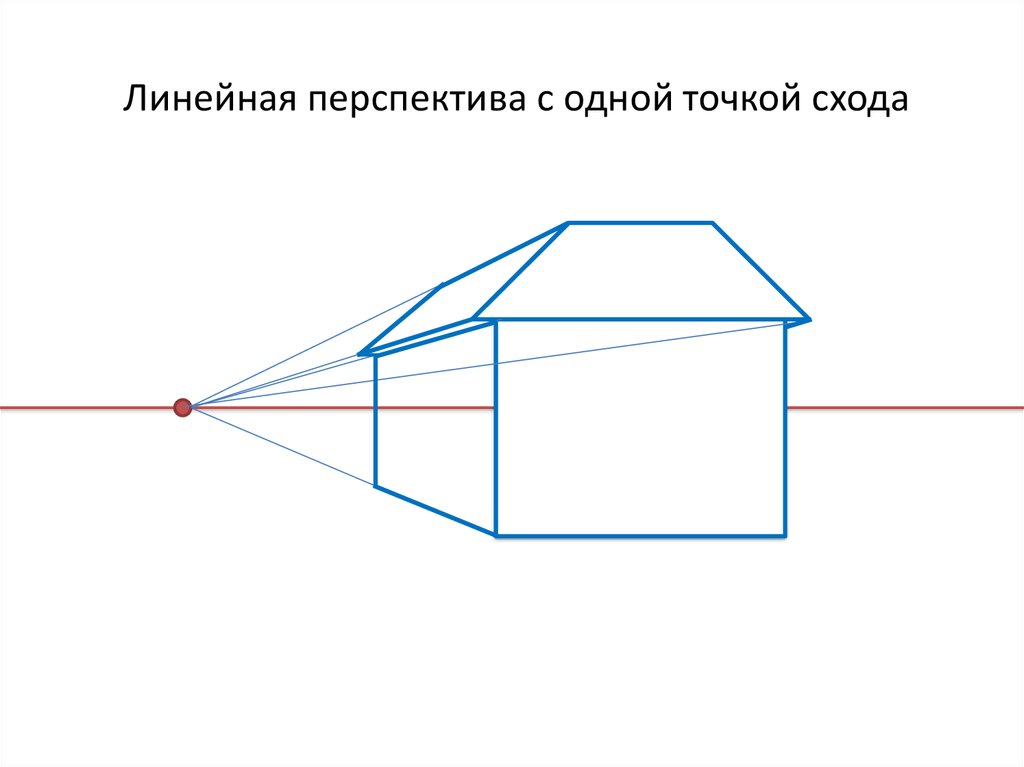 Точка перспективы в рисунке