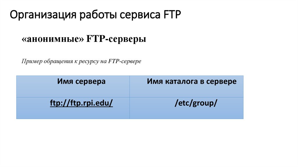 Организация работы сервиса FTP