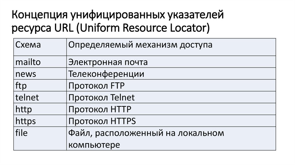 Концепция унифициро­ванных указателей ресурса URL (Uniform Resource Locator)