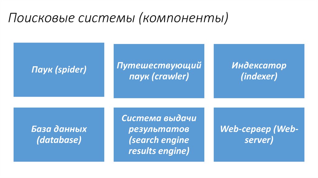 Поисковые системы (компоненты)