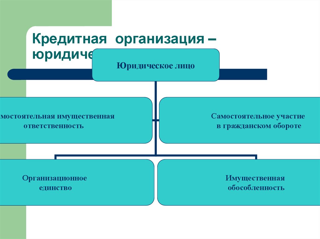 Презентация организационно правовая документация