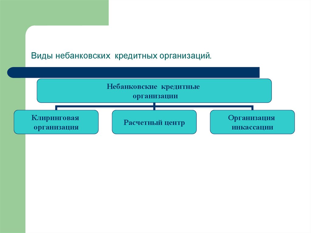 Особенности банковских организации. Виды кредитных организаций. Правовой статус кредитных организаций. Виды некредитных организаций. Типы небанковских кредитных организаций.