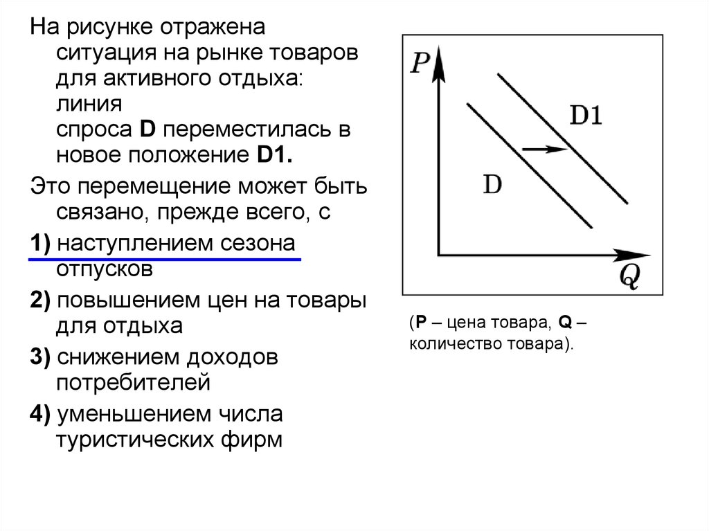 Товар ситуация на рынке изменение спроса. Линия спроса переместилась в новое положение. Линия спроса d переместилась в новое положение. Линия спроса передвинулась. Ситуация на рынке линия спроса переместилась влево.