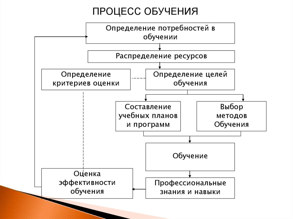 Схема современный работник