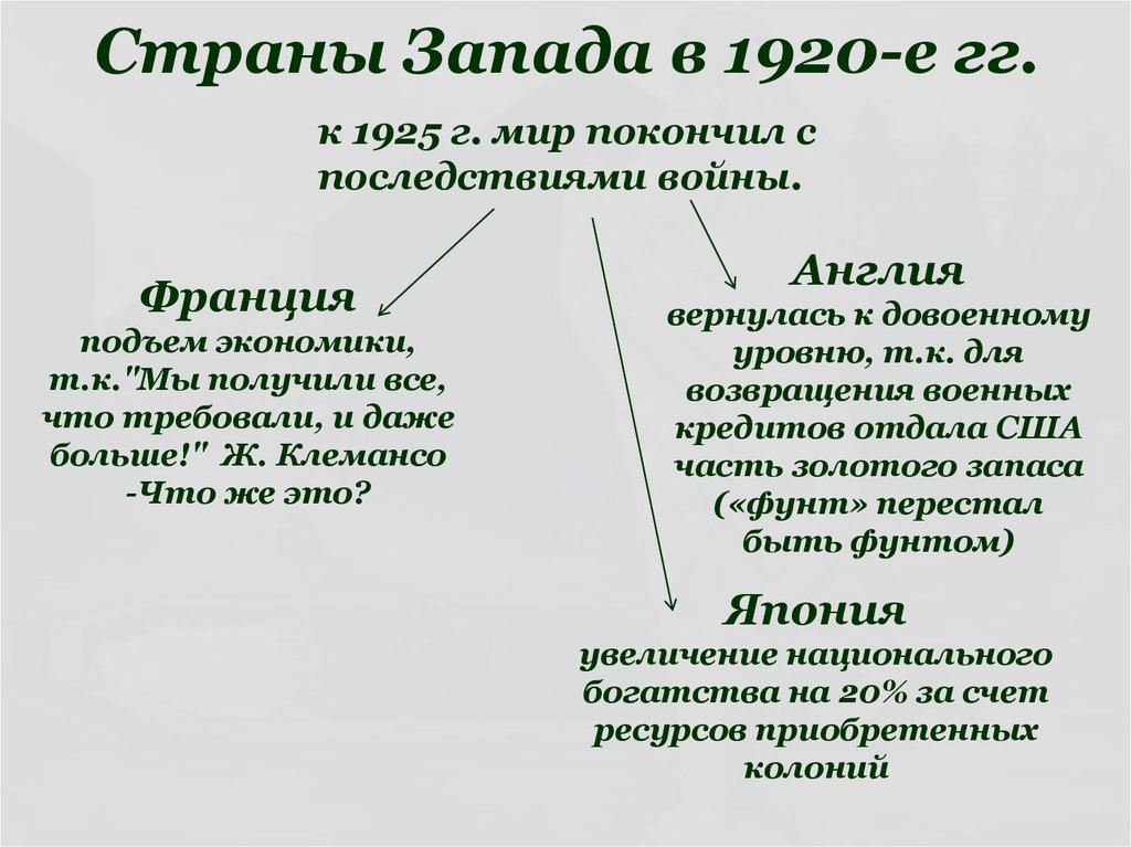 Западные страны в 1920