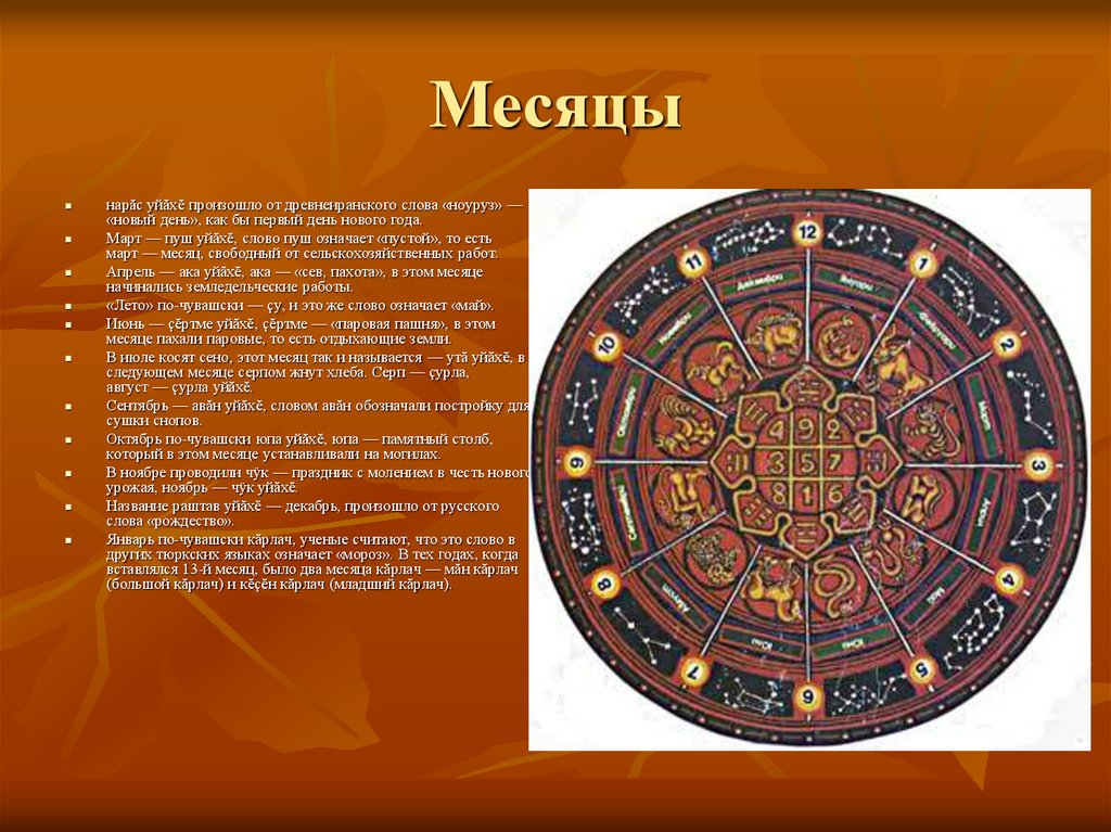 Месяц что означает. Календари древних народов. Названия месяцев на чувашском. Чувашский календарь. Древние название календарей.
