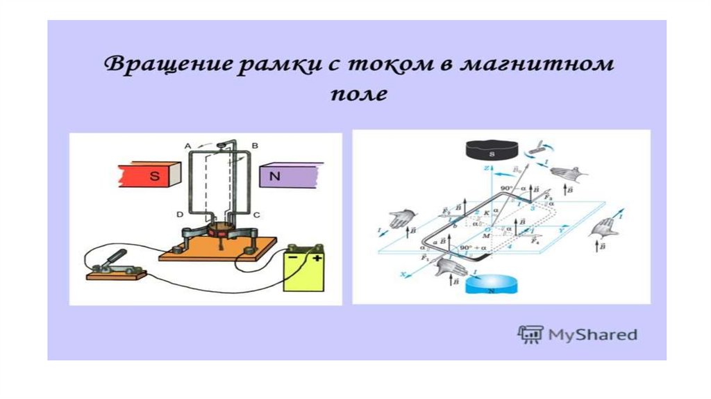 Трек в магнитном поле. Рисунок вращение рамки с током в магнитном поле. Рамка в магнитном поле вращается. Рамка с током.