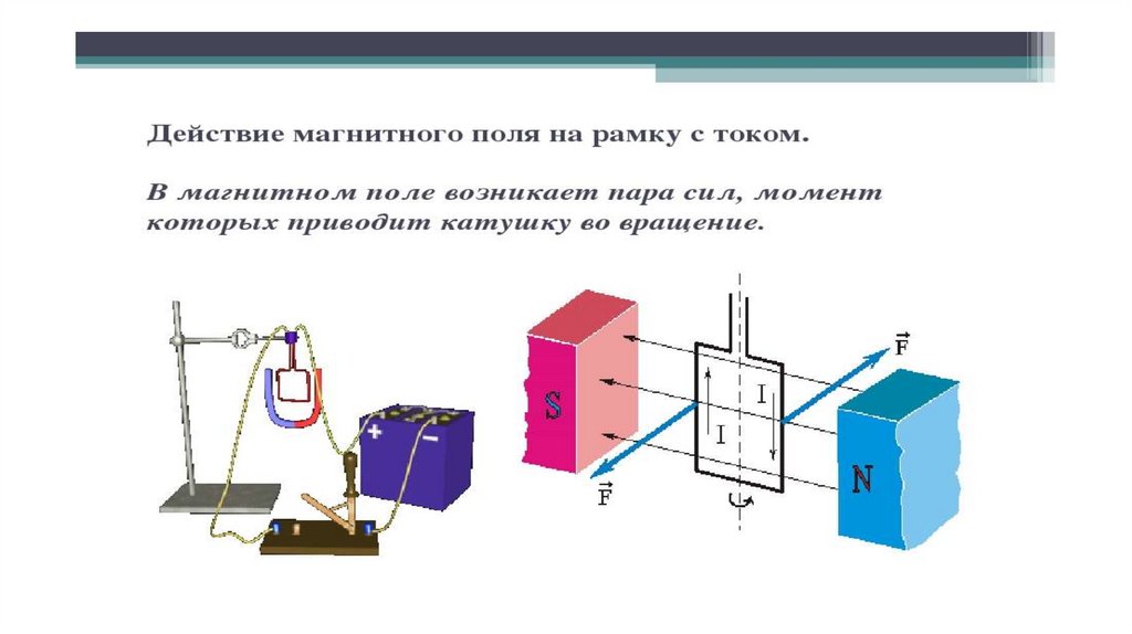 Магнитная рамка с током