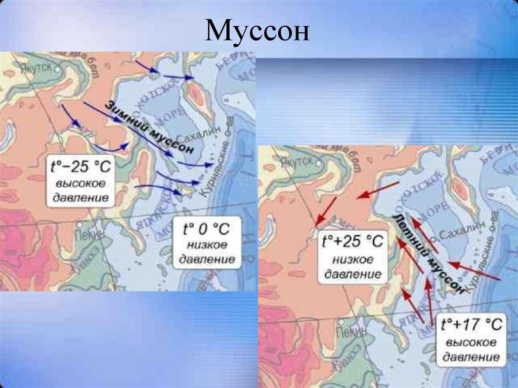 Схема зимнего муссона