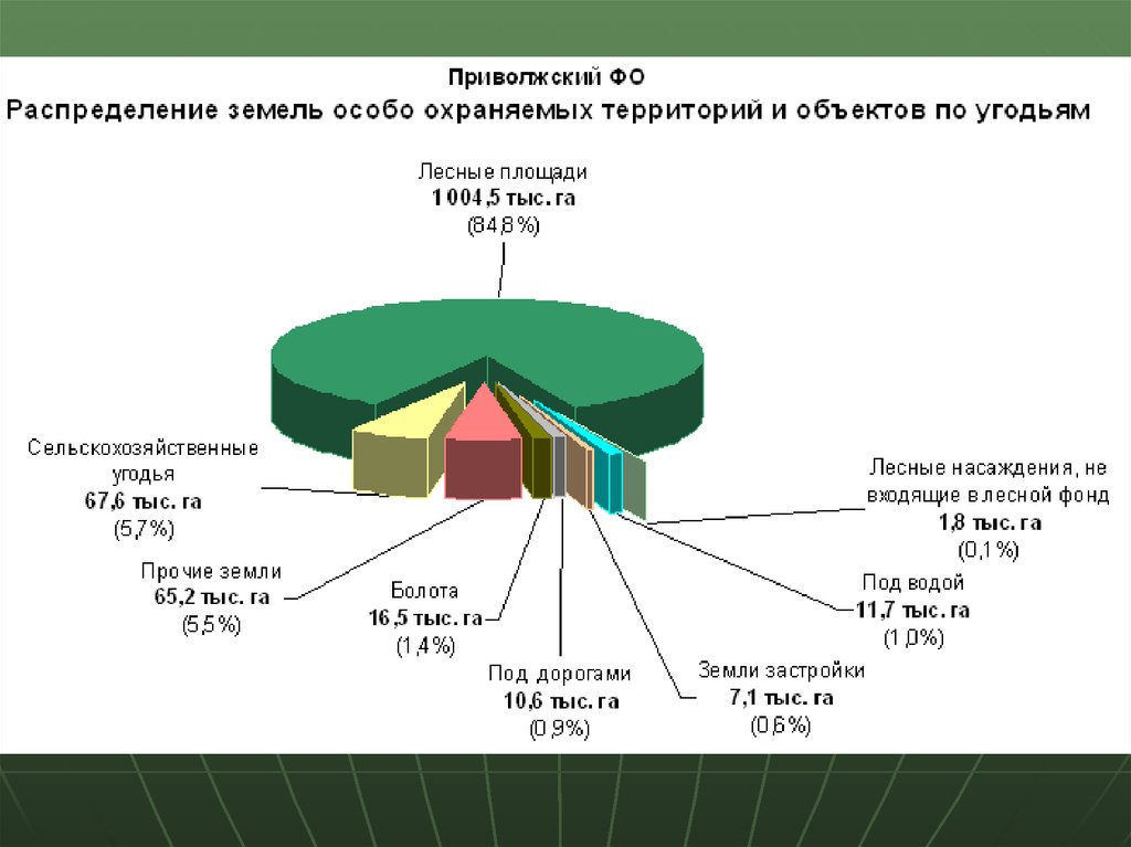 Категории территорий. Земли особо охраняемых территорий и объектов. Земли особо охраняемых территорий и объекто. Земли особоохраняймых территорий и объектов. Структура земель особо охраняемых территорий и объектов.