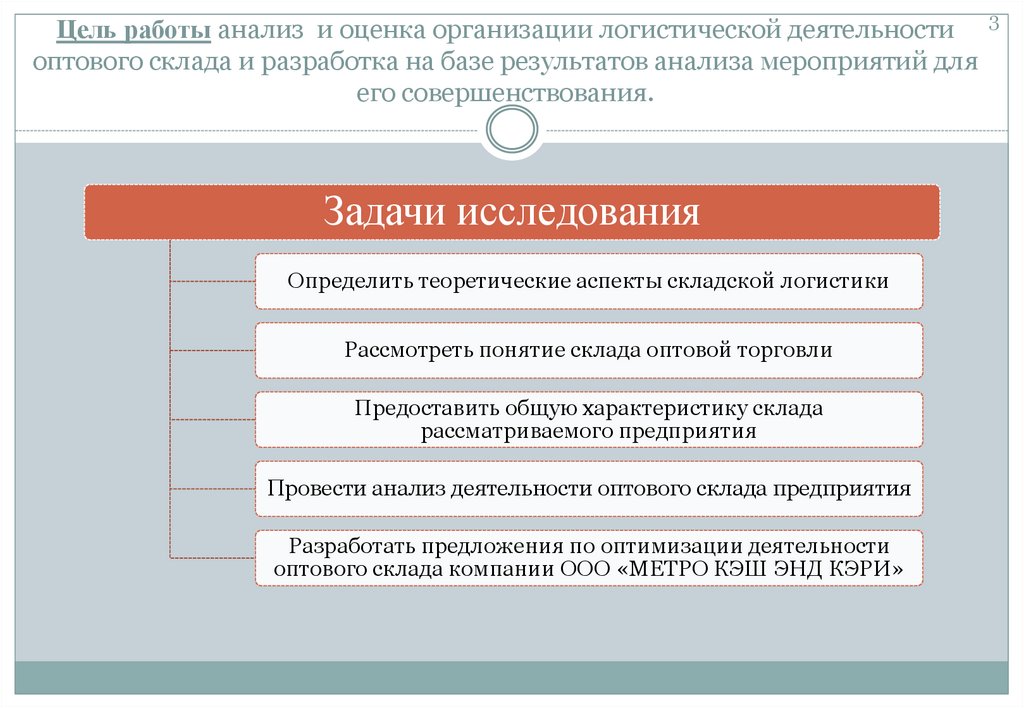 Оценка инвестиционного проекта в логистической системе