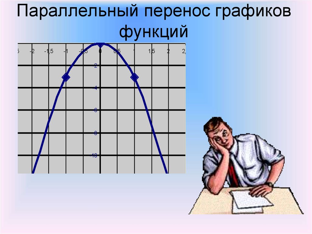 Параллельный перенос графиков функций 8 класс презентация