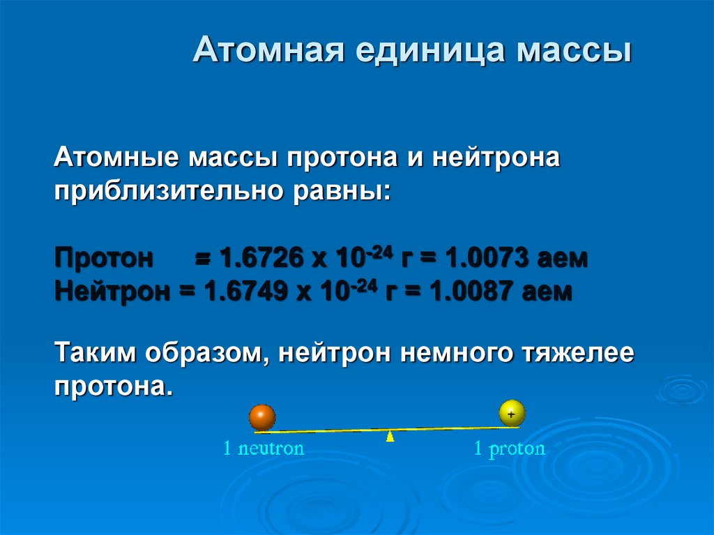 Масса нейтрона в кг