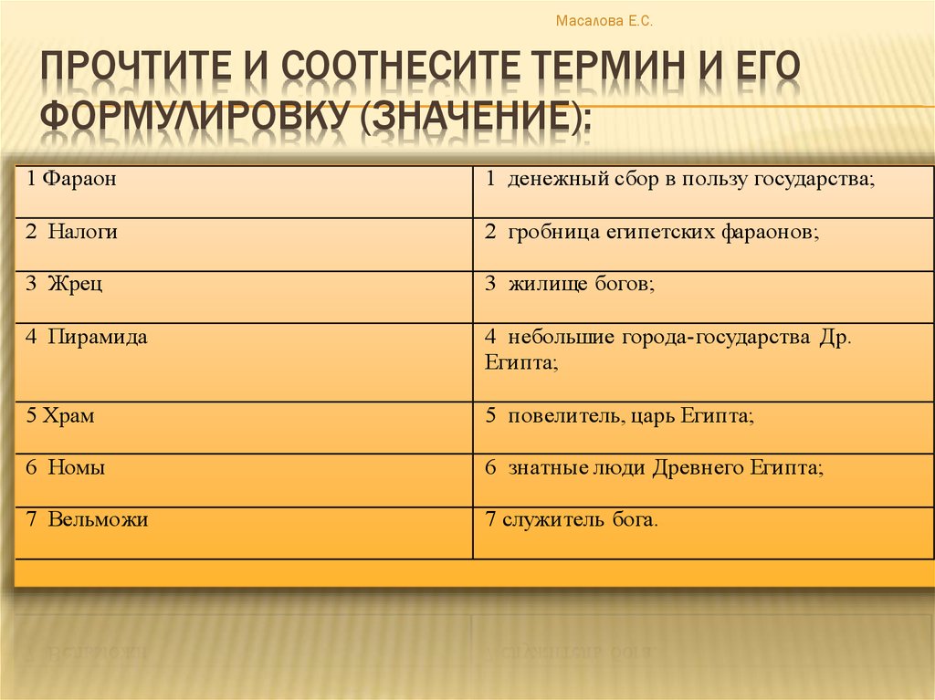 Соотнесите термин и определение былина сюжет портрет олицетворение изображение неживых