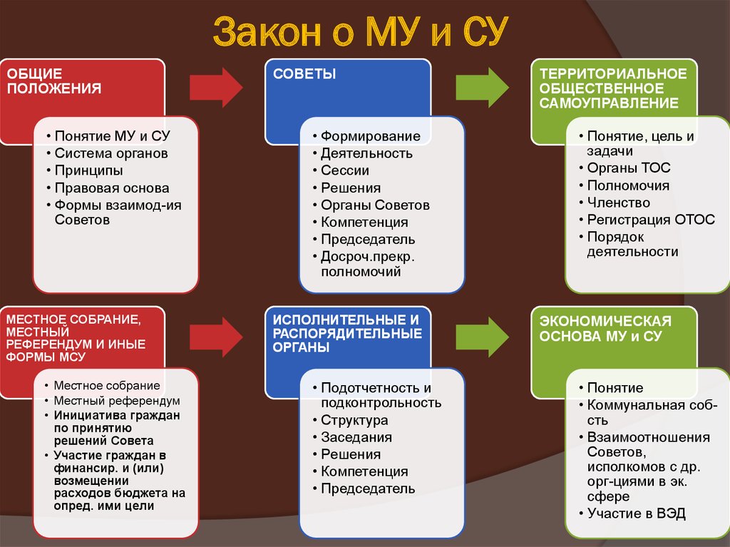 Местное управление и самоуправление рк