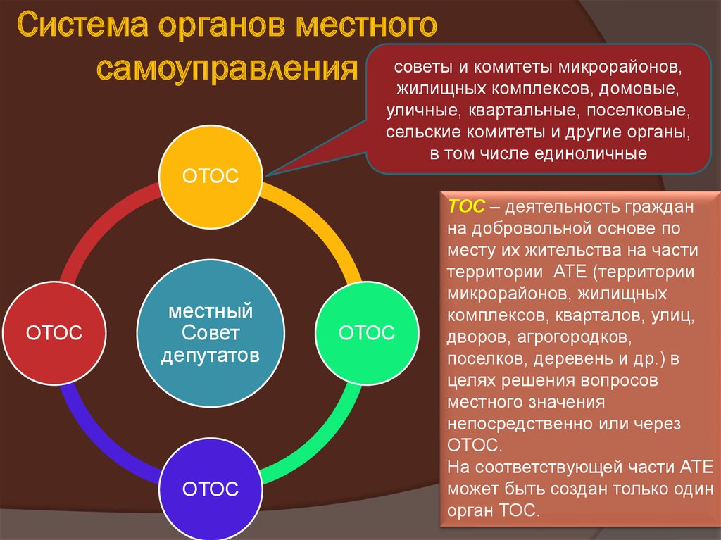 Сфера самоуправления