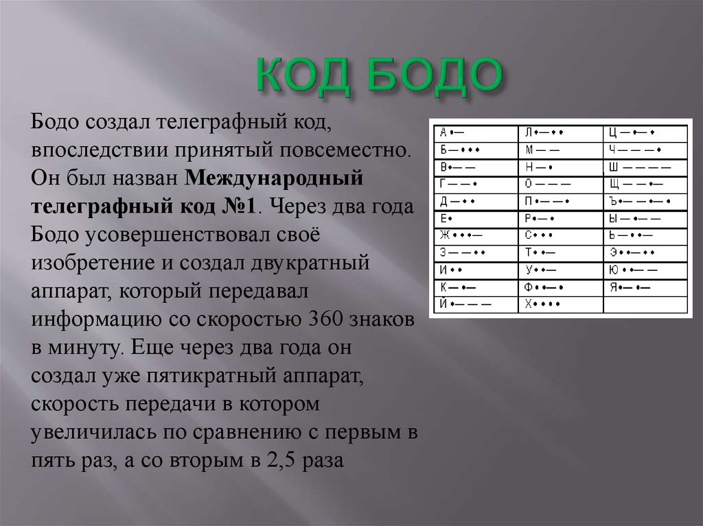 Разнобуквицами назовем. Эмиль Бодо равномерный телеграфный код. Эмиль Бодо таблица. Код Бодо. Таблица кодов Бодо.