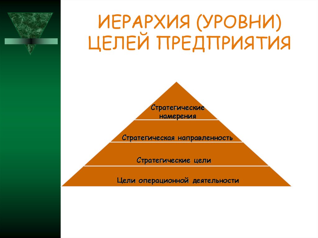 Три уровня целей. Уровни иерархии. Иерархия целей предприятия. Иерархические уровни. Иерархичные уровни организации.