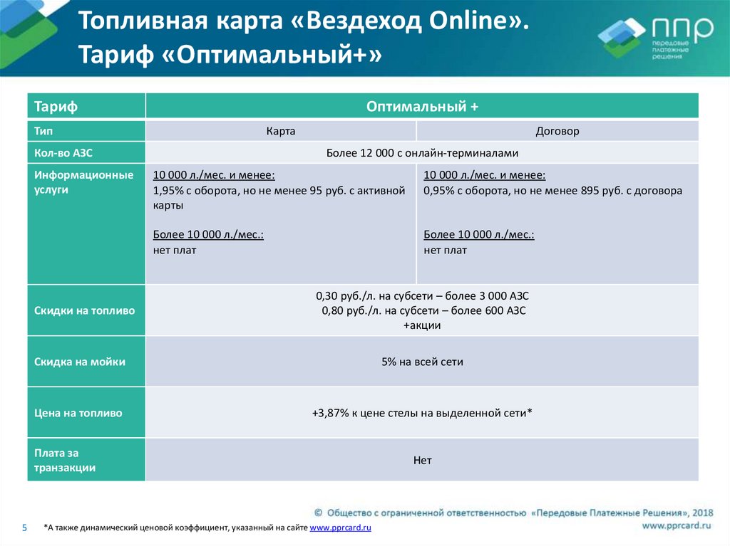 Топливная карта вездеход список заправок