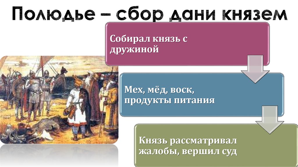 Места сбора дани руси. Сбор Дани князем. Полюдье это в древней Руси. Сбор Дани полюдье. "Полюдье, уроки, Погост" - понятия древнерусской:.