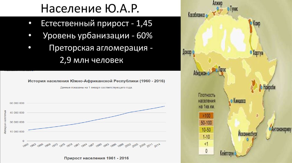 Какое место африка занимает по численности населения