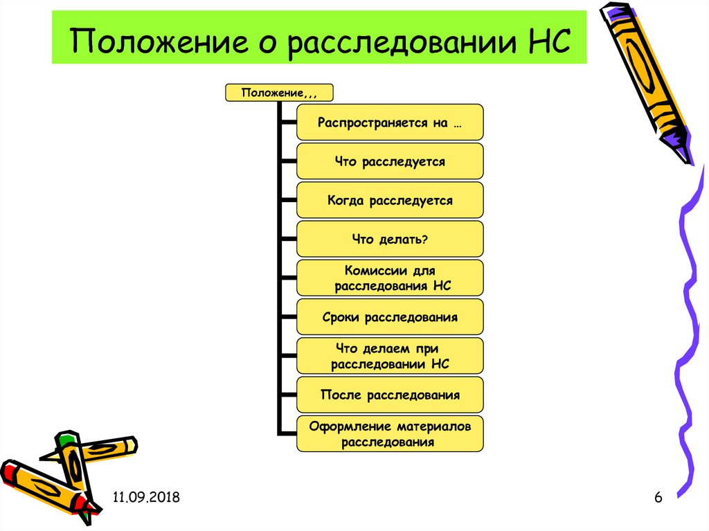 Положение распространяется на