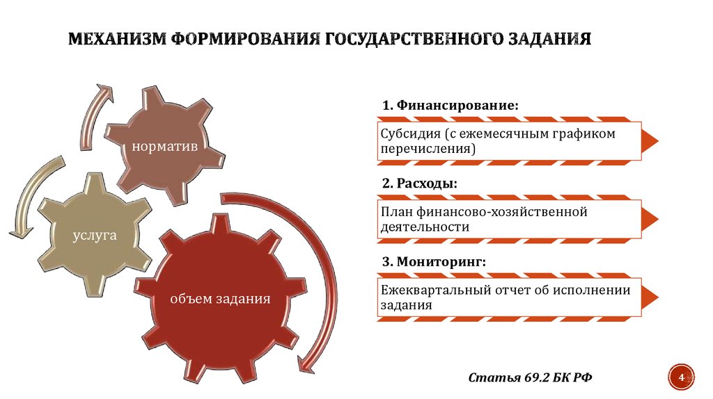 Механизм развития системы. Механизм формирования государственного задания. Суть механизма формирования государственного задания. Объясните суть механизма формирования «государственного задания».. Суть механизма формирования «государственного задания». Кратко.