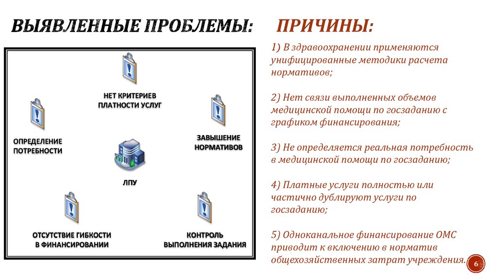 Обнаружена проблема