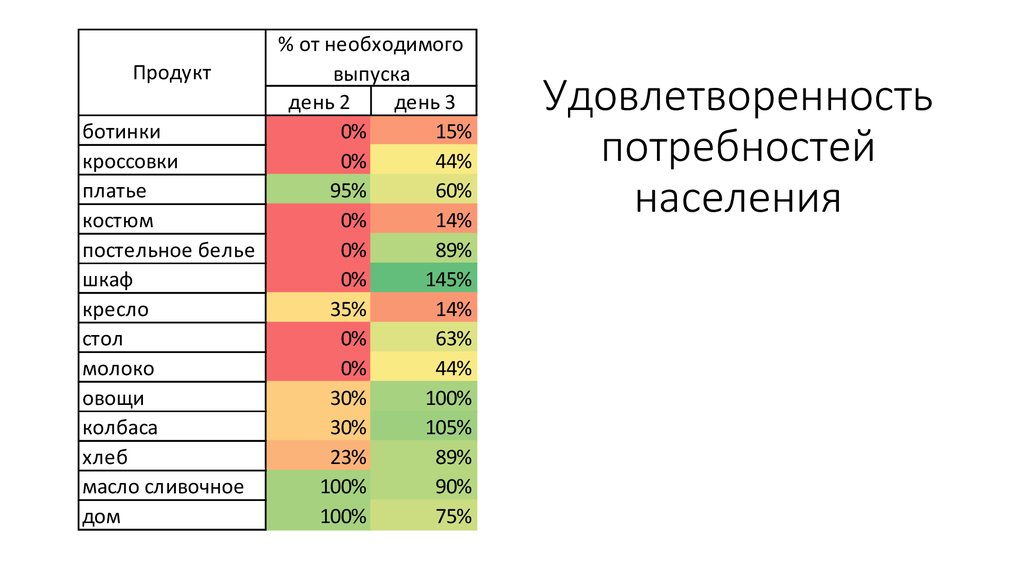 Потребность населения в информации. Потребность населения в информации