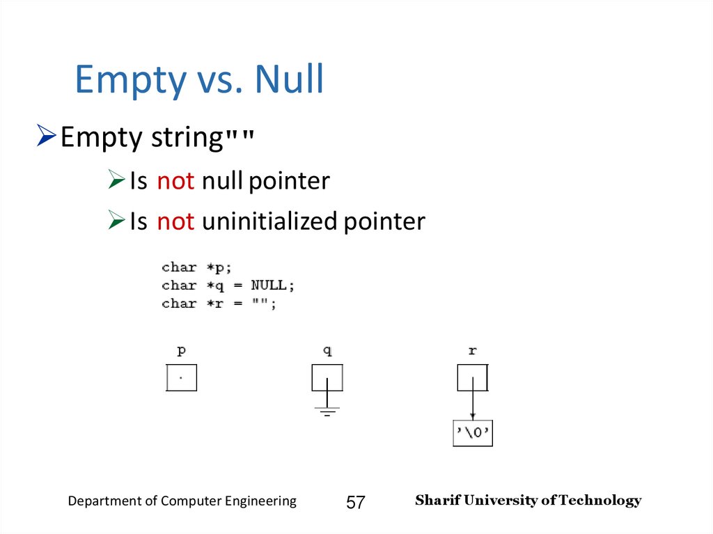 Empty vs. Null
