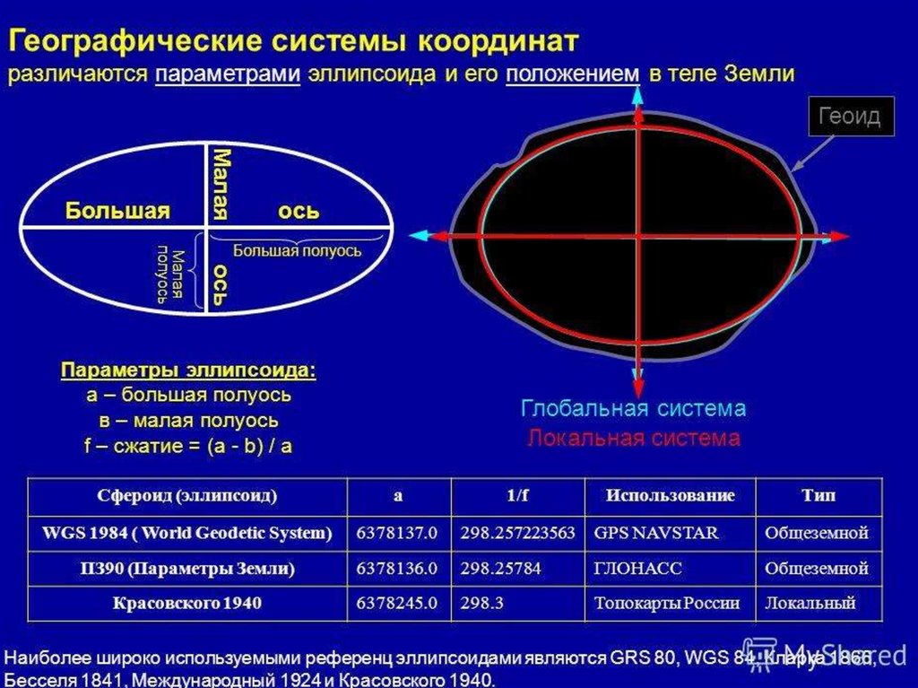 Глобус и карта основа географического образования сфероид земной сфероид размеры земного сфероида