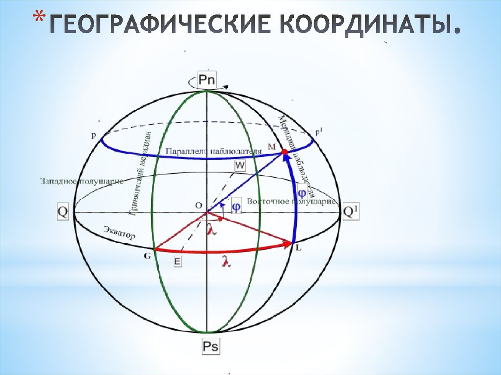 Географическая широта урала