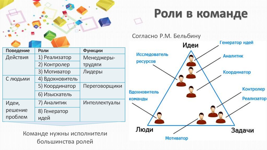 Распределение ролей