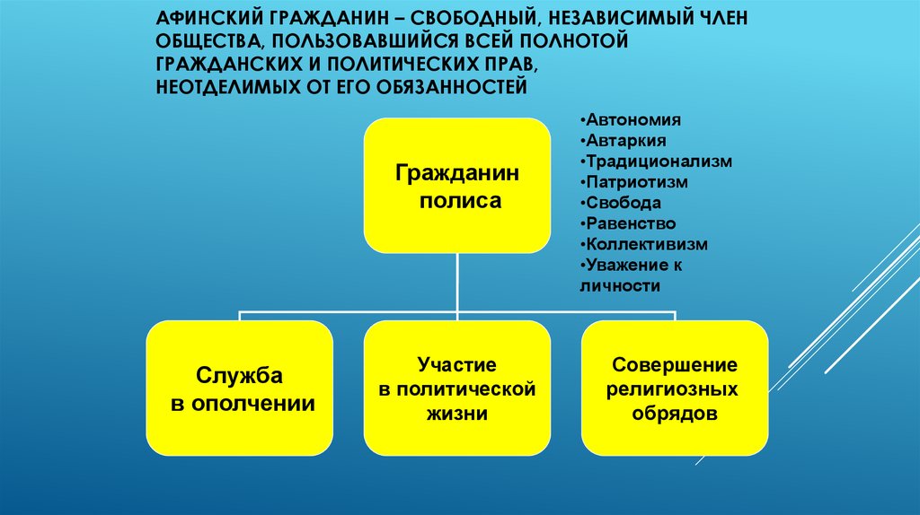 Свободные люди не имевшие афинского гражданства