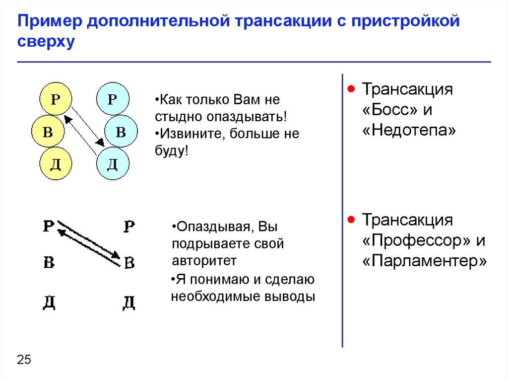 Трансактный анализ презентация