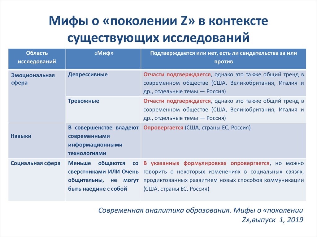 Контекст профессиональной деятельности