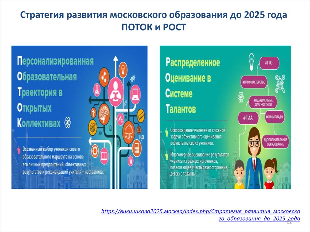 2025. Стратегия развития Московского образования до 2025 года. Стратегия 2025 образование. Стратегия развития школы до 2025 года. Модель школы 2025.