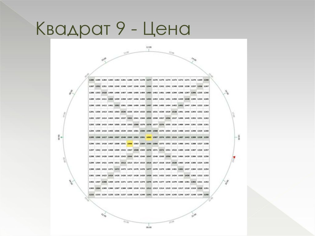 1 9 какой квадрат. 9 Квадратов. Квадрат 9 на 9. Узоры на квадрате 9 на 9. 9 Квадратов в квадрате.