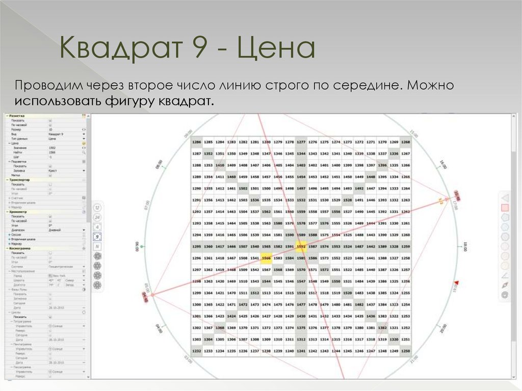 Квадратная диаграмма относится к классу