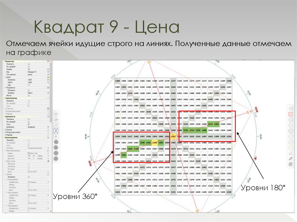 Метод 9 квадратов