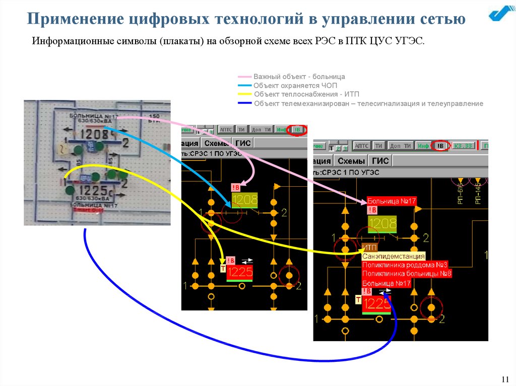 Проект цифровая энергетика