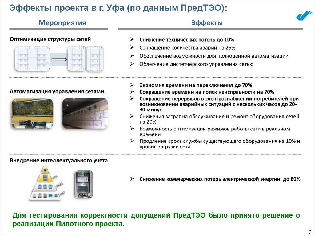 Цифровая энергетика ведомственный проект