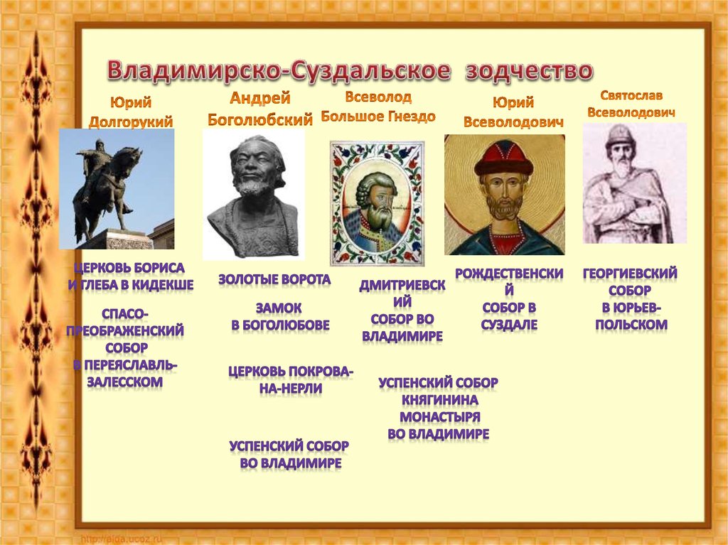 Таблица владимиро суздальские князья 6 класс история. Владимиро Суздальское княжество Долгорукий. Правители Владимиром Суздаль кой земли.