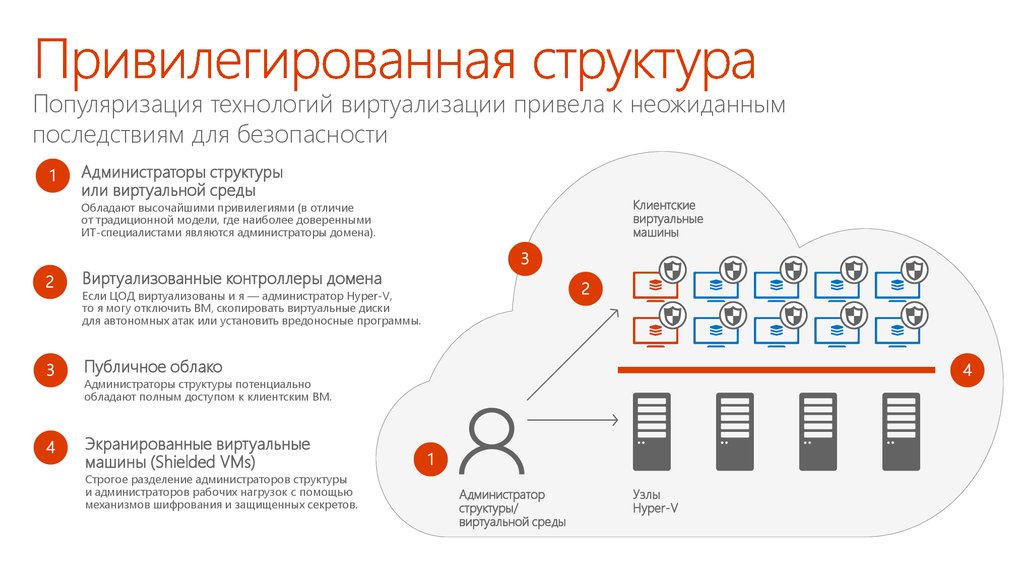 Проект модернизации сети