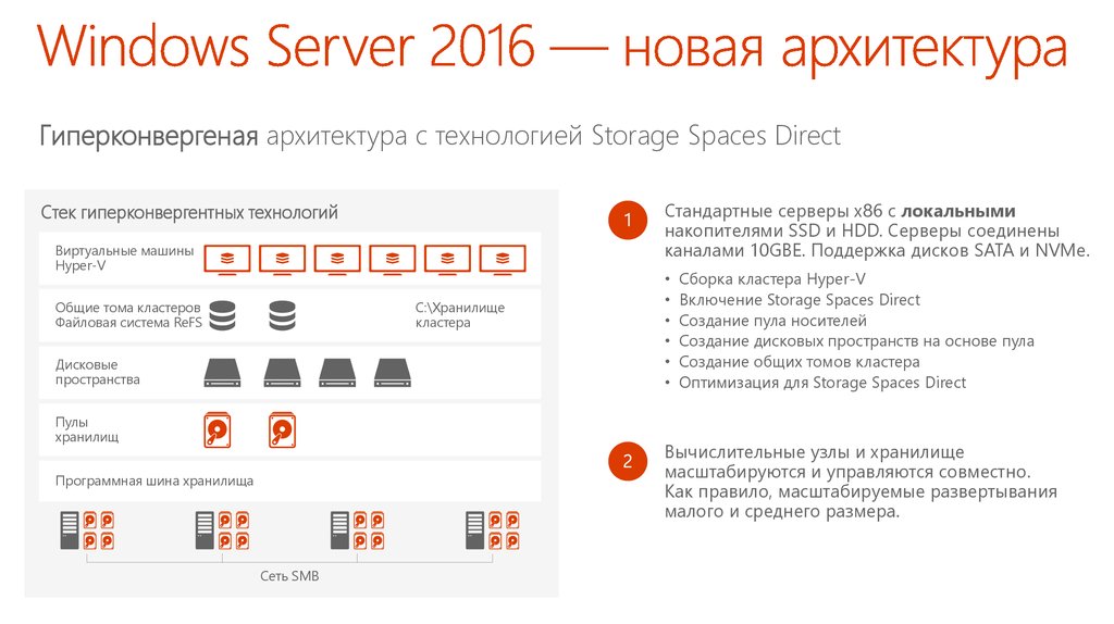 Windows Server 2016 — новая архитектура