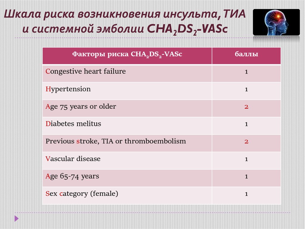 Шкала риска