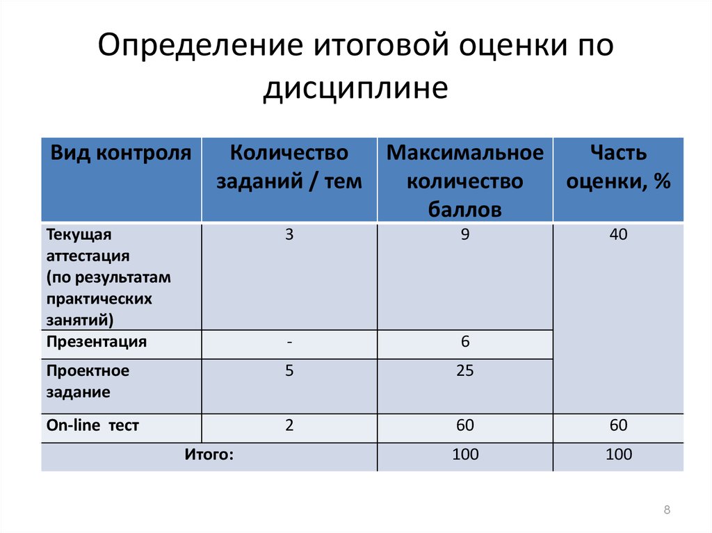 Обобщающая оценка