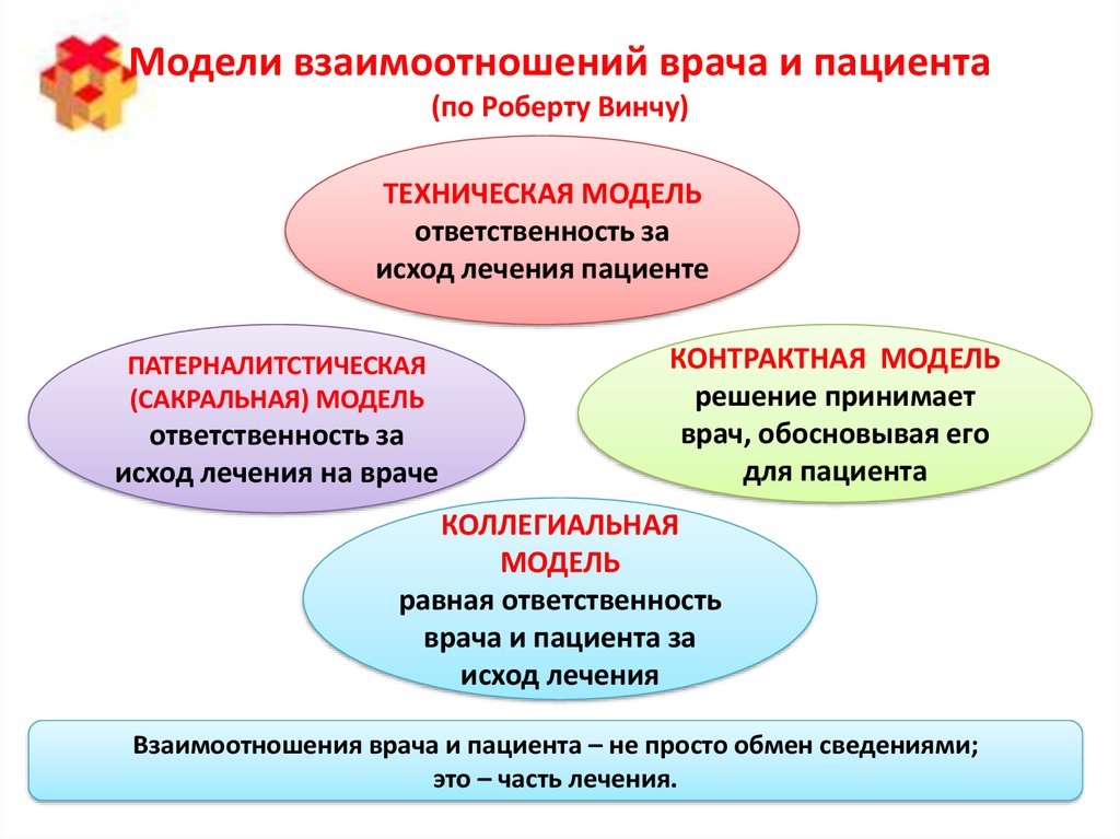 Модели взаимоотношений. Модели взаимодействия врача и пациента. Модели взаимоотношений врача и па. Модели взаимоотношения врача и пациента. Модели отношения врач пациент.