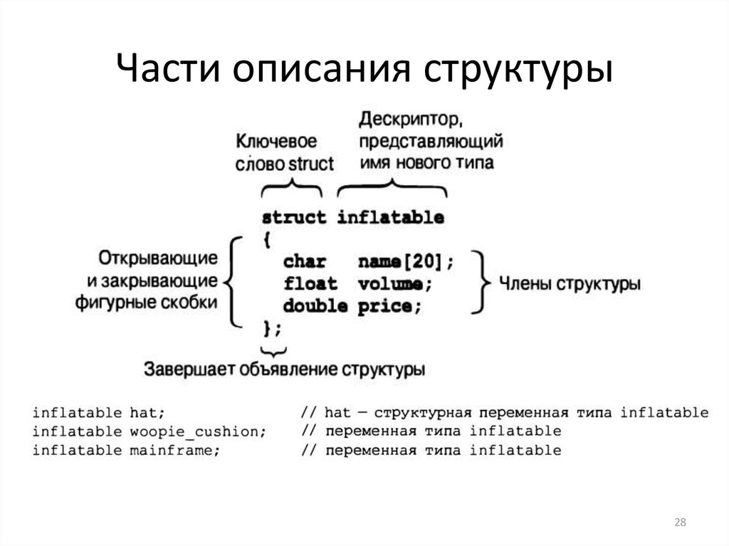 Использование структур. Строение описания. Структура описания. Какова структура описания. Строение текста описание.